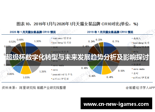 超级杯数字化转型与未来发展趋势分析及影响探讨 超级杯数字化转型与未来发展趋势分析及影响探讨