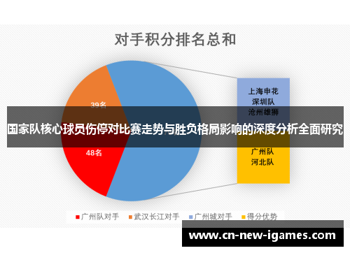 国家队核心球员伤停对比赛走势与胜负格局影响的深度分析全面研究