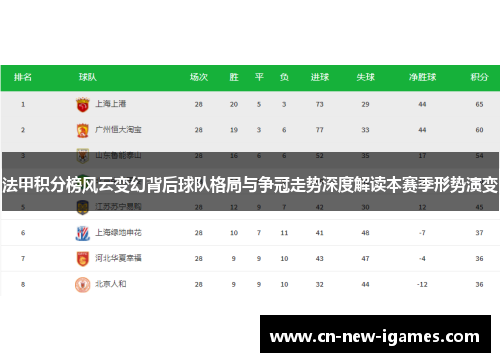 法甲积分榜风云变幻背后球队格局与争冠走势深度解读本赛季形势演变 法甲积分榜风云变幻背后球队格局与争冠走势深度解读本赛季形势演变